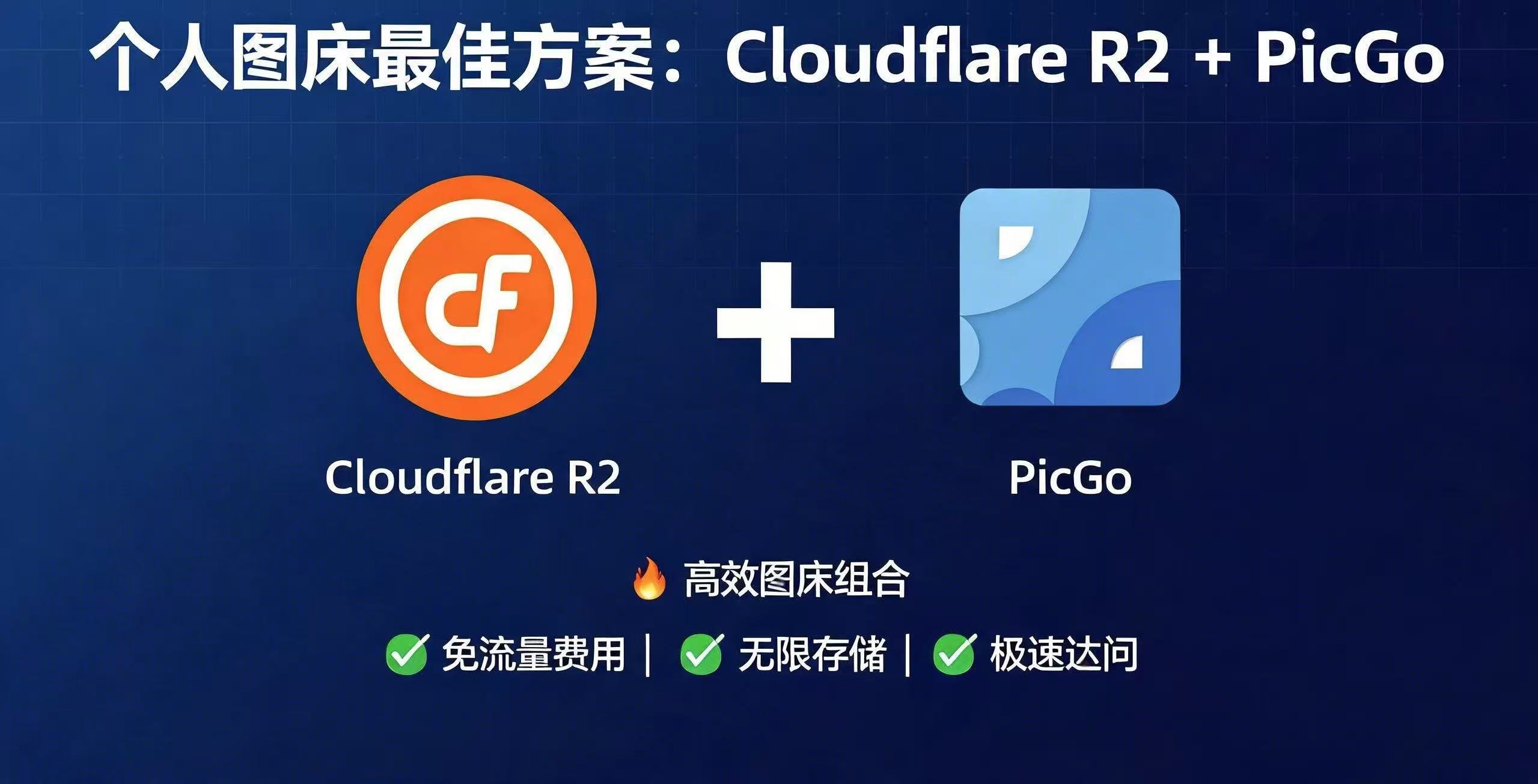 个人图床最佳方案：Cloudflare R2+PicGo-小栈狐的日志栈